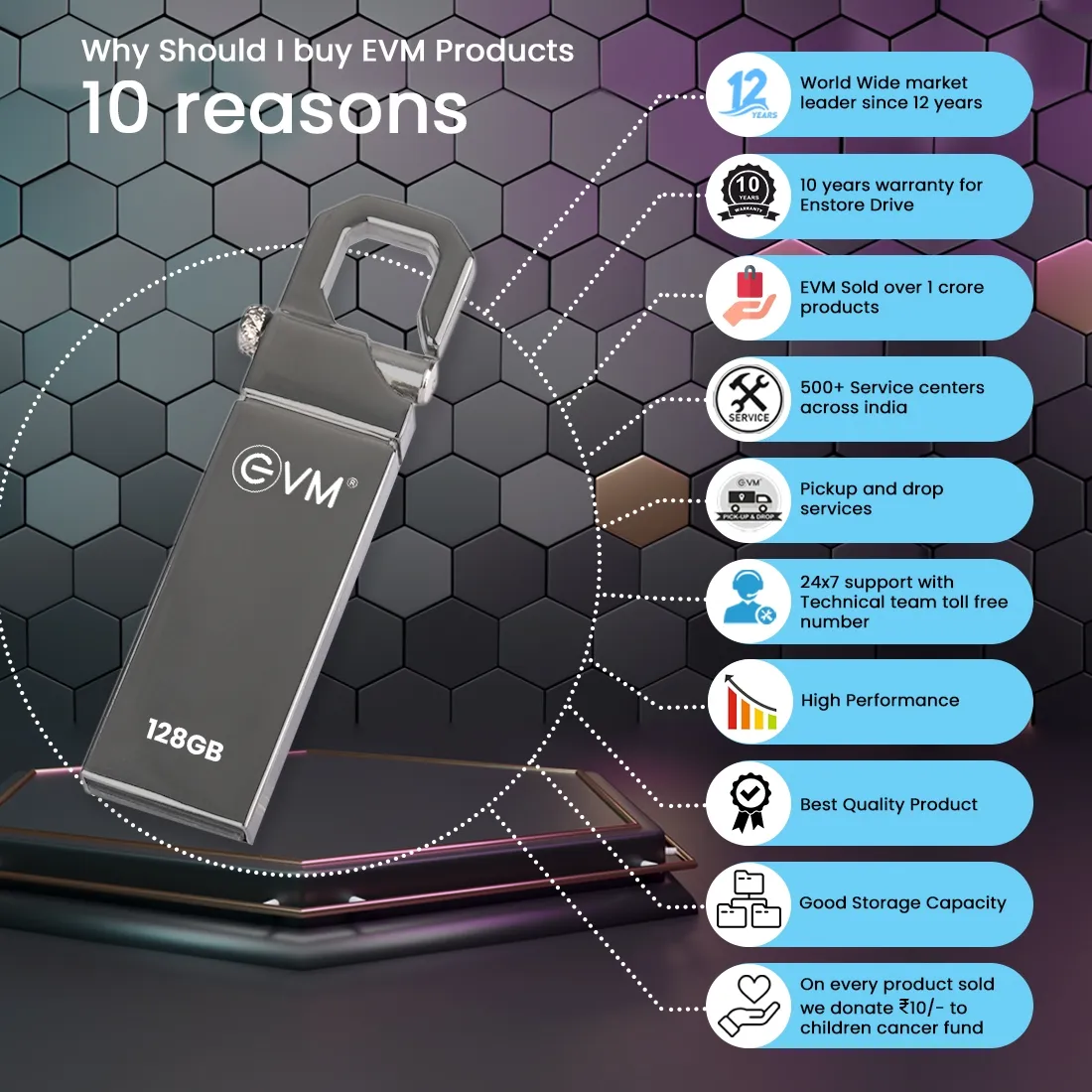EVM Enstore Pendrive 128GB USB 2.0 (METAL) view 7